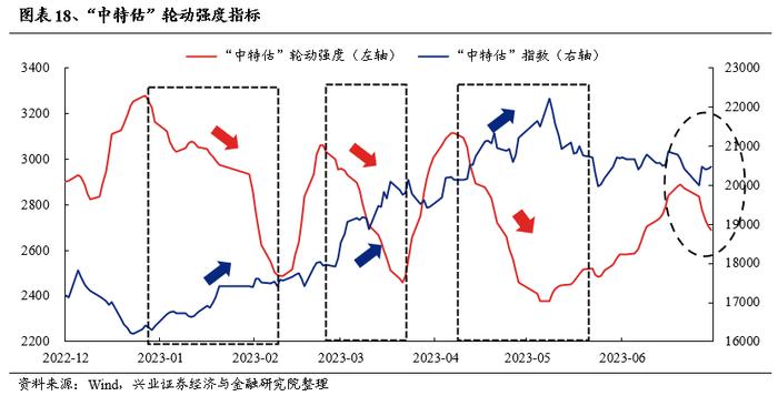 经济与政策预期的反复 二十张图回望A股上半年