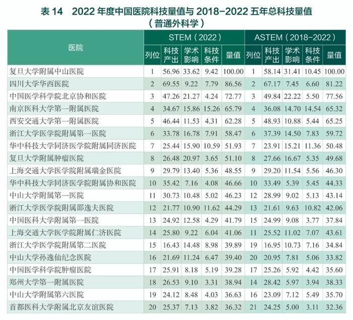 中国医院最新排名公布（附全部榜单）