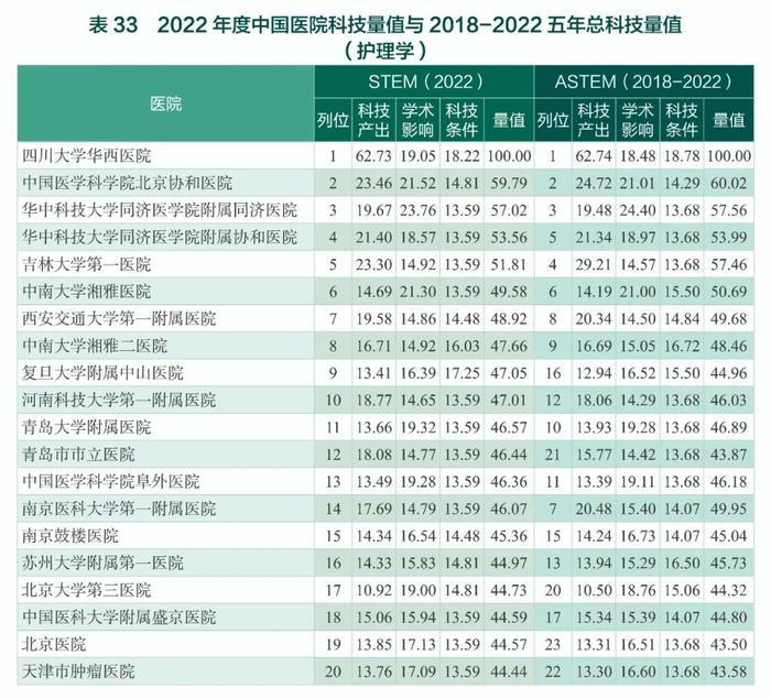 中国医院最新排名公布（附全部榜单）