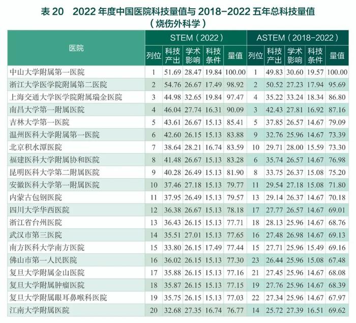 中国医院最新排名公布（附全部榜单）