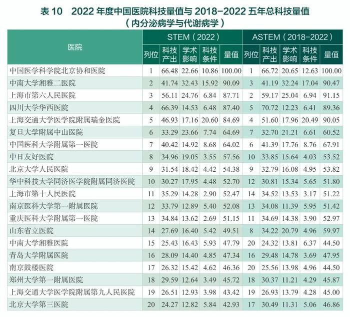 中国医院最新排名公布（附全部榜单）