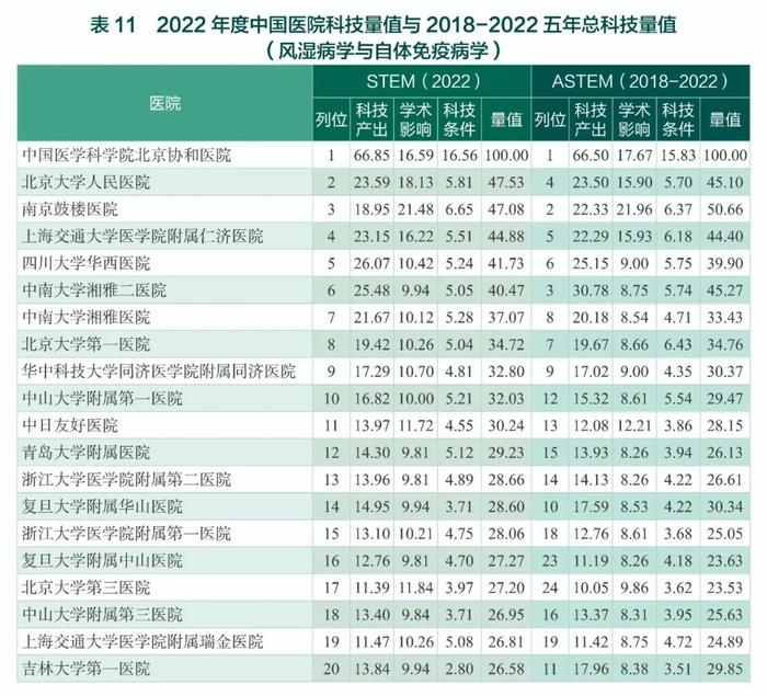 中国医院最新排名公布（附全部榜单）