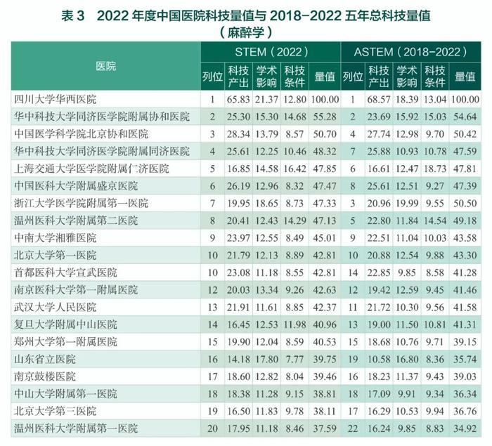 中国医院最新排名公布（附全部榜单）