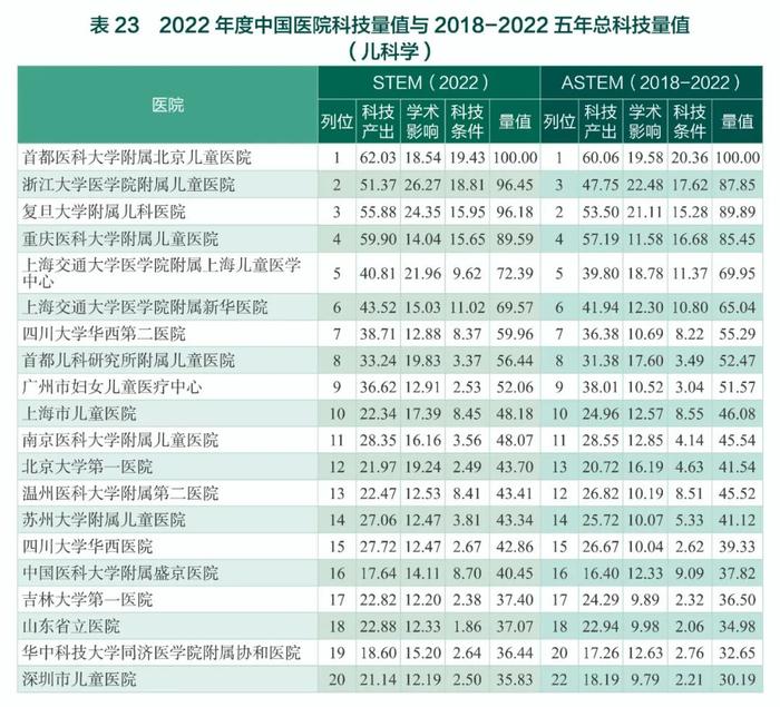 中国医院最新排名公布（附全部榜单）