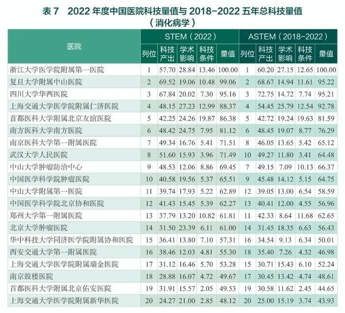 中国医院最新排名公布（附全部榜单）