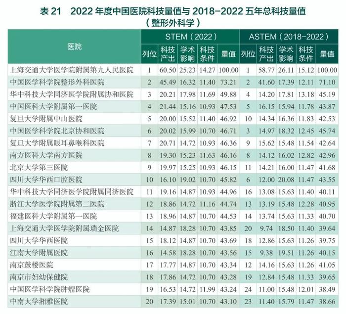 中国医院最新排名公布（附全部榜单）