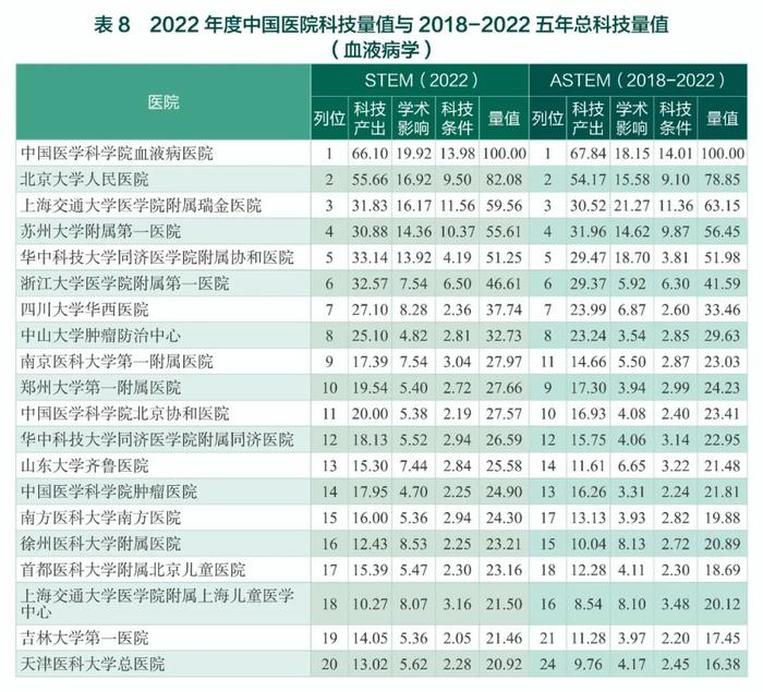 中国医院最新排名公布（附全部榜单）