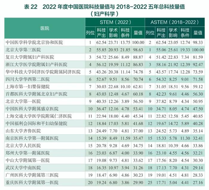 中国医院最新排名公布（附全部榜单）