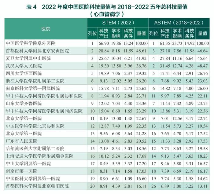 中国医院最新排名公布（附全部榜单）