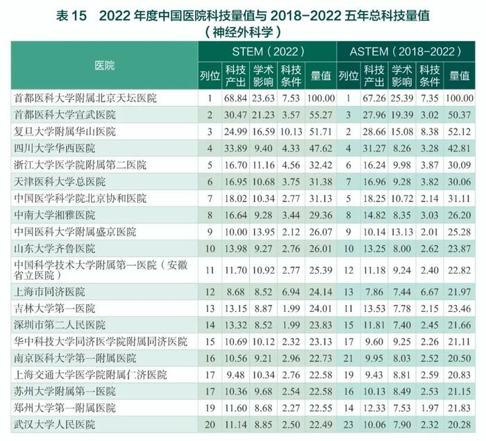 中国医院最新排名公布（附全部榜单）