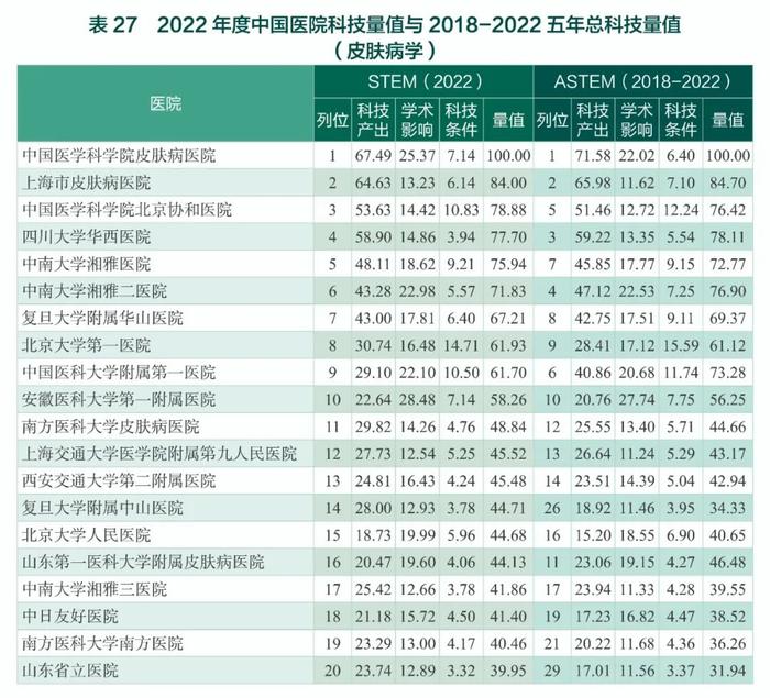 中国医院最新排名公布（附全部榜单）