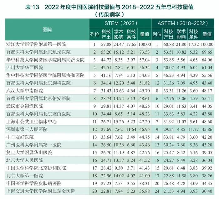 中国医院最新排名公布（附全部榜单）