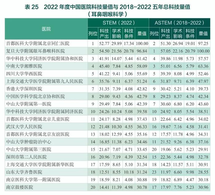 中国医院最新排名公布（附全部榜单）