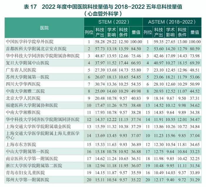 中国医院最新排名公布（附全部榜单）