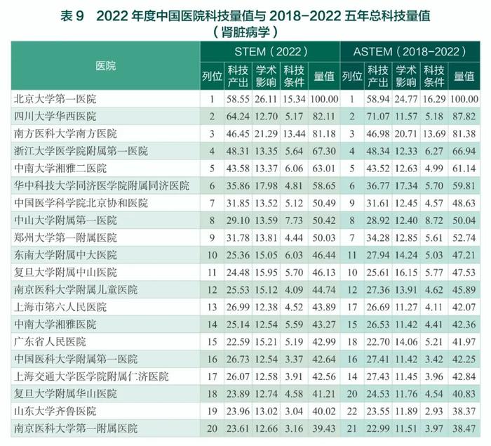 中国医院最新排名公布（附全部榜单）