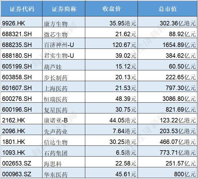 掘金创新药 | 华东医药利拉鲁肽获批减重适应症，能否抢滩百亿减肥药市场？