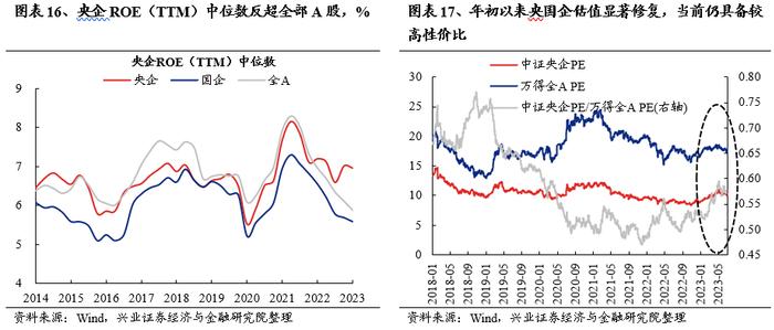 经济与政策预期的反复 二十张图回望A股上半年