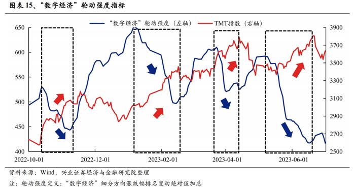 经济与政策预期的反复 二十张图回望A股上半年