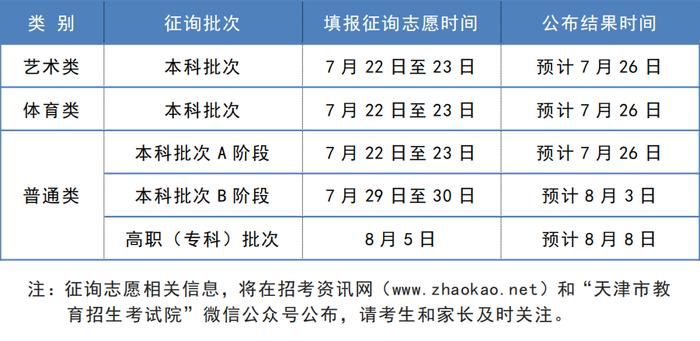 今年天津高考录取时间安排，来了→