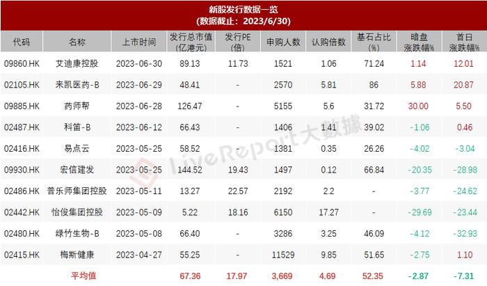 港股IPO周报：6家公司招股，新传企划掀起申购热，菜鸟预估年底上市