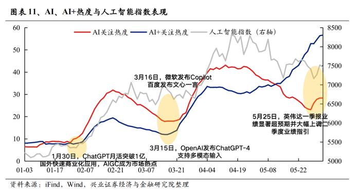 经济与政策预期的反复 二十张图回望A股上半年