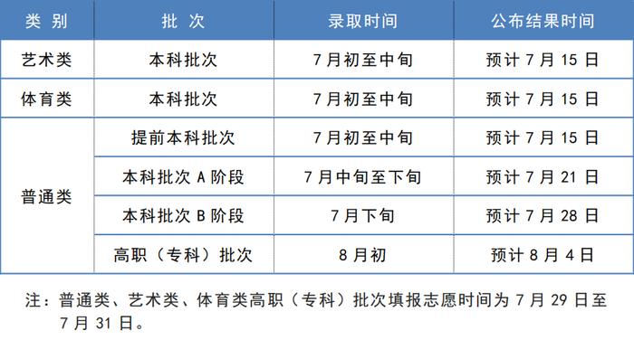 今年天津高考录取时间安排，来了→