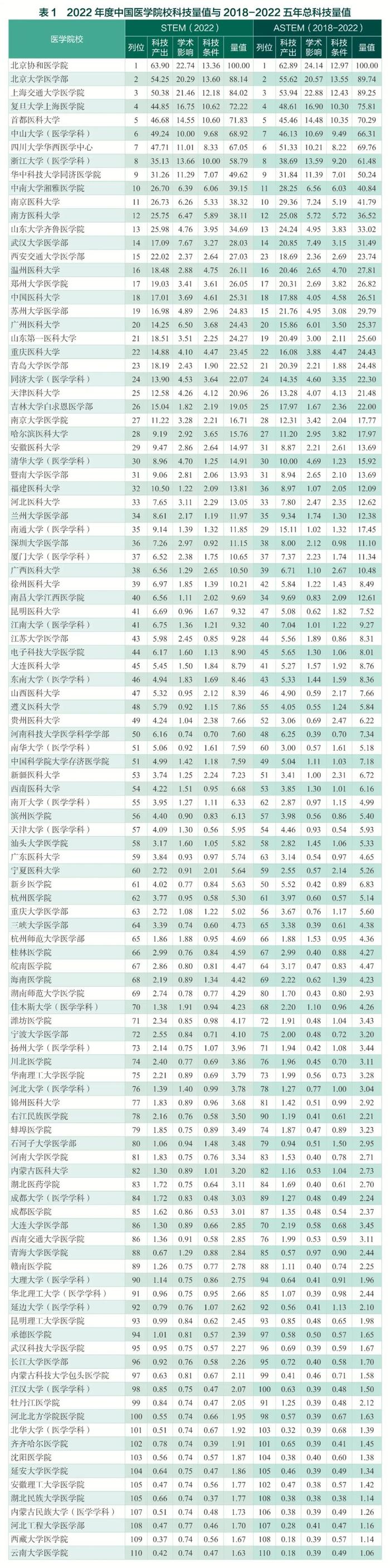 中国医院最新排名公布（附全部榜单）