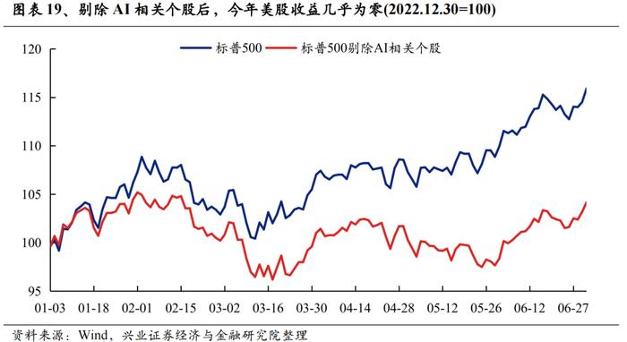 经济与政策预期的反复 二十张图回望A股上半年