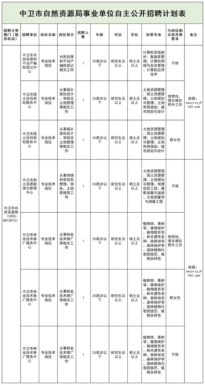 中国地质博物馆、 海口市自然资源和规划局所属事业单位、天津华北地质勘查局所属事业单位等正在招聘 | 招聘信息