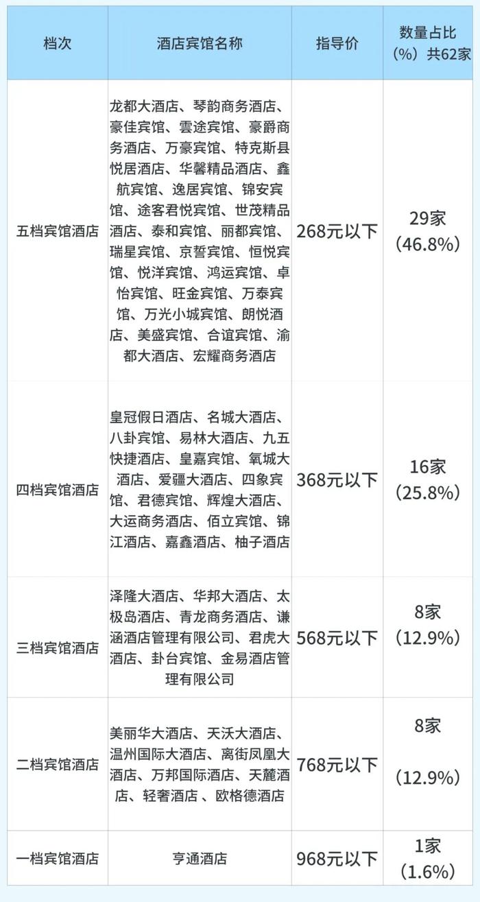 宾馆酒店限价！新疆这些地方出手了