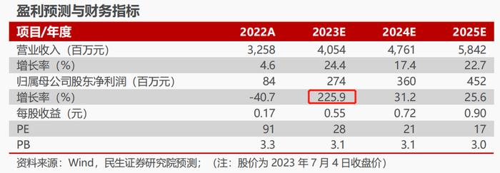 多股应声一字板！A股中报行情开启，最高同比预增超35倍，还有上市公司Q2环比大增超10倍