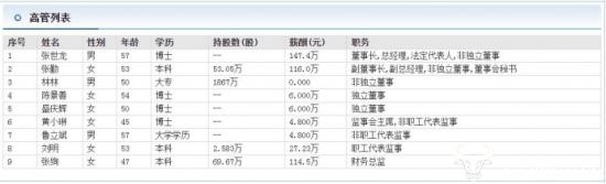 圣邦微电子高管张勤是董事长张世龙表妹 曾因违规卖股票受监管关注