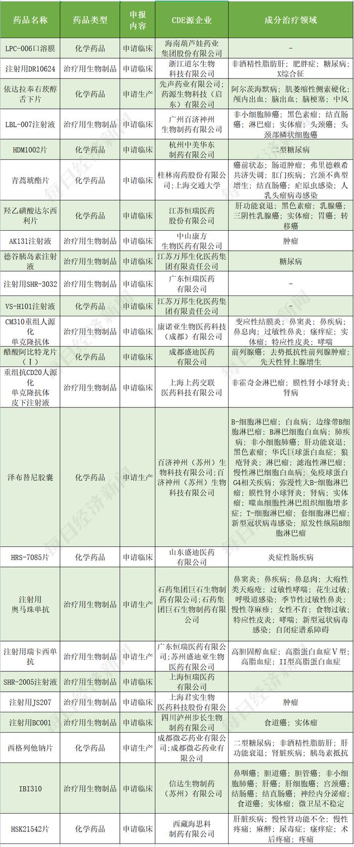 掘金创新药 | 华东医药利拉鲁肽获批减重适应症，能否抢滩百亿减肥药市场？