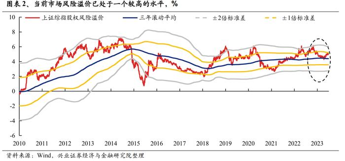 经济与政策预期的反复 二十张图回望A股上半年