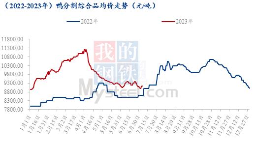 Mysteel半年报：2023下半年国内白羽肉鸭市场行情展望