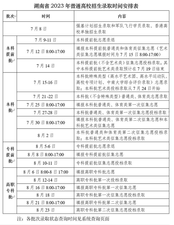 湖南高考录取工作开启！录取时间安排表公布