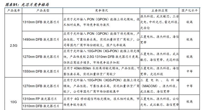 镓、锗实施出口管制利好国内光芯片厂商！受益上市公司梳理