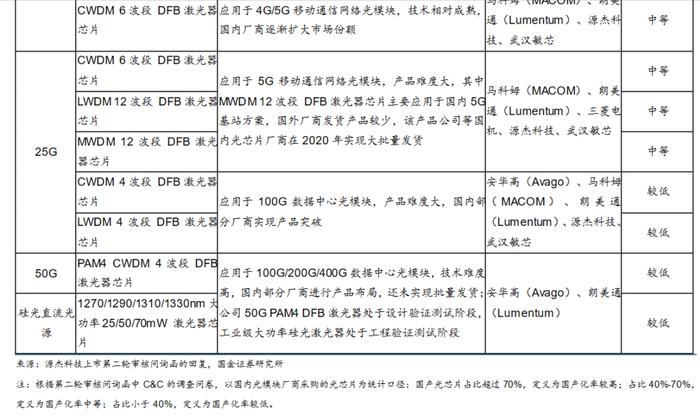 镓、锗实施出口管制利好国内光芯片厂商！受益上市公司梳理