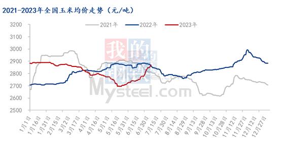 Mysteel半年报：2023下半年国内白羽肉鸭市场行情展望