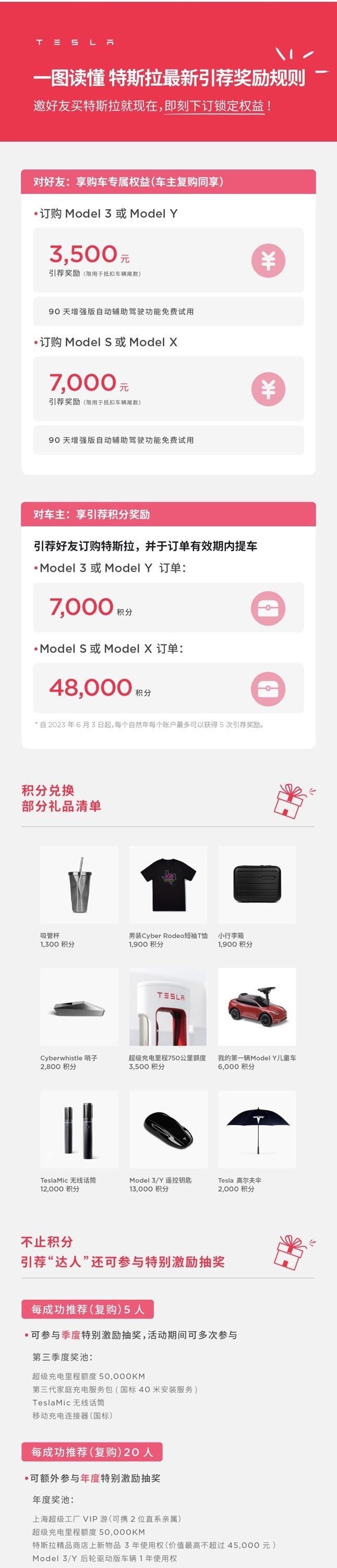 最高7000元！特斯拉最新引荐购车奖励规则公布，一图读懂！涉Model 3/Y、Model S/X