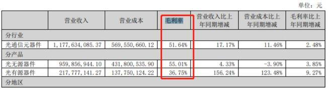 深度金选|股价年内大涨三倍！光无源器件是天孚通信主要支撑，无意“瓜分”光模块市场蛋糕