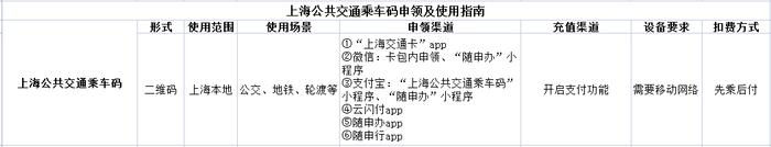 上海交通卡可以全国用了吗？刷社保卡到底怎样坐公交？一文说清