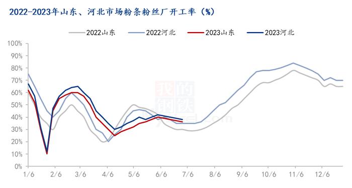 Mysteel半年报： 2023年上半年木薯淀粉市场回顾及下半年展望