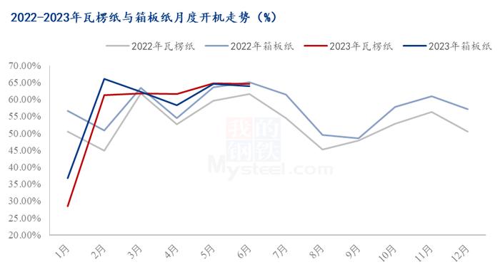 Mysteel半年报： 2023年上半年木薯淀粉市场回顾及下半年展望