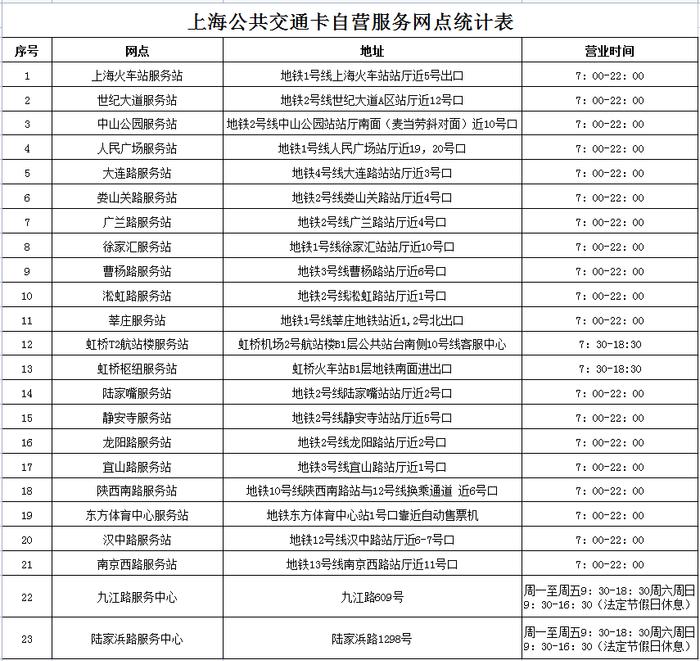 上海交通卡可以全国用了吗？刷社保卡到底怎样坐公交？一文说清