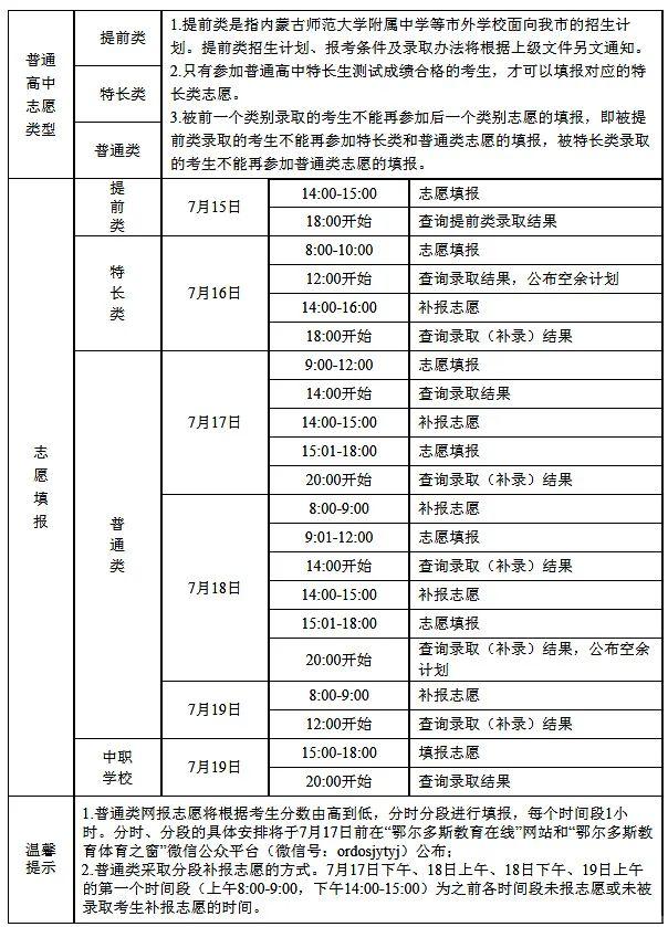 中考成绩已出 请注意以下事项！