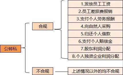 7月起，个人账户收款高于这个数，严查