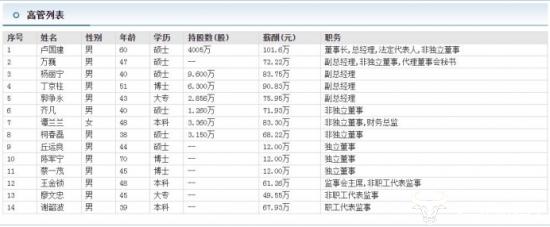 芯海科技副总杨丽宁擅长芯片研发功劳巨大 前不久刚减持套现146万