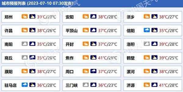 雨热无缝衔接！河南今天仍有40℃高温 明天一轮大范围降雨上线