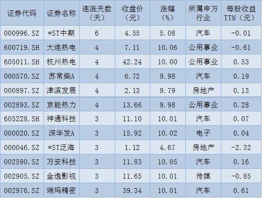 逾32亿元大单涌入电力设备 PVDF概念大涨3.18%